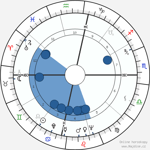 Jimmy Duncan wikipedie, horoscope, astrology, instagram