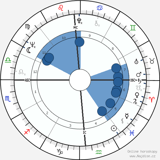 Jimmy Ellis wikipedie, horoscope, astrology, instagram