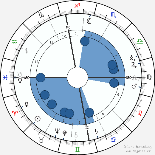 Jimmy Gold wikipedie, horoscope, astrology, instagram