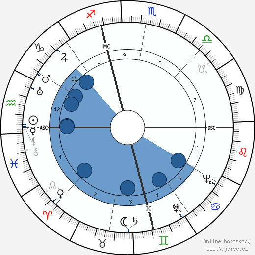 Jimmy Hoffa wikipedie, horoscope, astrology, instagram