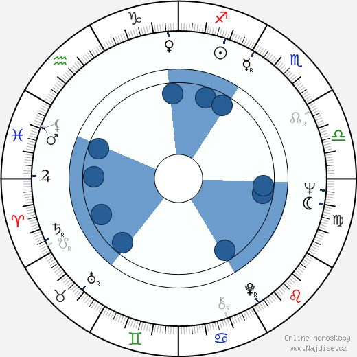 Jimmy Hunt wikipedie, horoscope, astrology, instagram