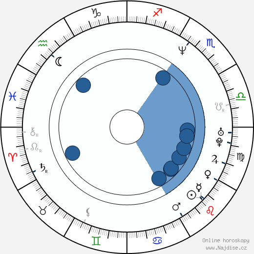Jimmy Jean-Louis wikipedie, horoscope, astrology, instagram