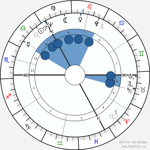 Jimmy Knapp wikipedie, horoscope, astrology, instagram