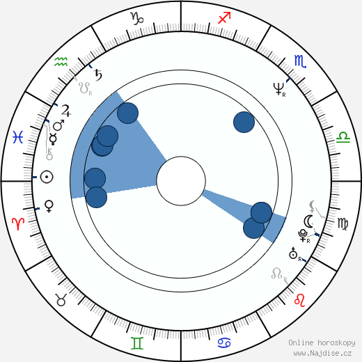Jimmy Korderas wikipedie, horoscope, astrology, instagram