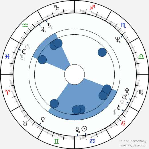 Jimmy McNichol wikipedie, horoscope, astrology, instagram