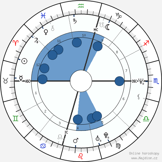 Jimmy Osmond wikipedie, horoscope, astrology, instagram