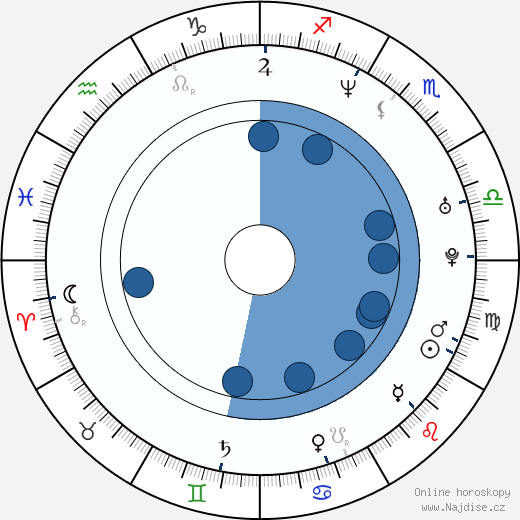 Jimmy Pop wikipedie, horoscope, astrology, instagram