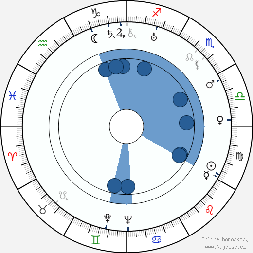 Jimmy Rushing wikipedie, horoscope, astrology, instagram