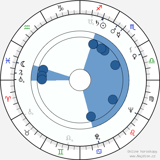 Jimmy Sangster wikipedie, horoscope, astrology, instagram