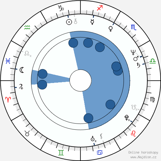 Jimmy Santiago Baca wikipedie, horoscope, astrology, instagram
