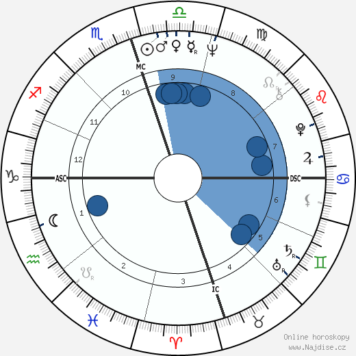 Jimmy Seals wikipedie, horoscope, astrology, instagram