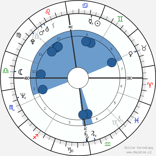 Jimmy Somerville wikipedie, horoscope, astrology, instagram