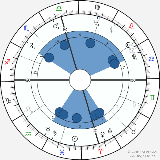 Jimmy Swaggart wikipedie, horoscope, astrology, instagram