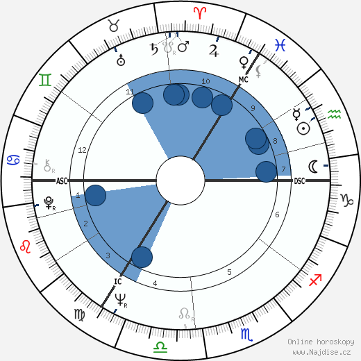 Jimmy Tarbuck wikipedie, horoscope, astrology, instagram