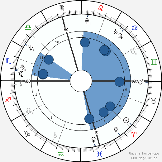 Jimmy Tingle wikipedie, horoscope, astrology, instagram