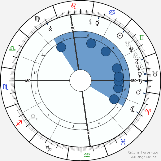 Jimmy Walker wikipedie, horoscope, astrology, instagram