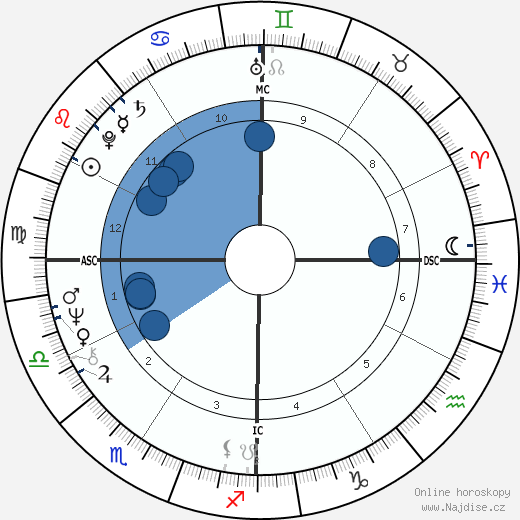 Jimmy Webb wikipedie, horoscope, astrology, instagram