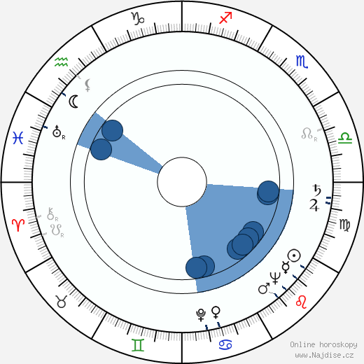 Jimmy Witherspoon wikipedie, horoscope, astrology, instagram