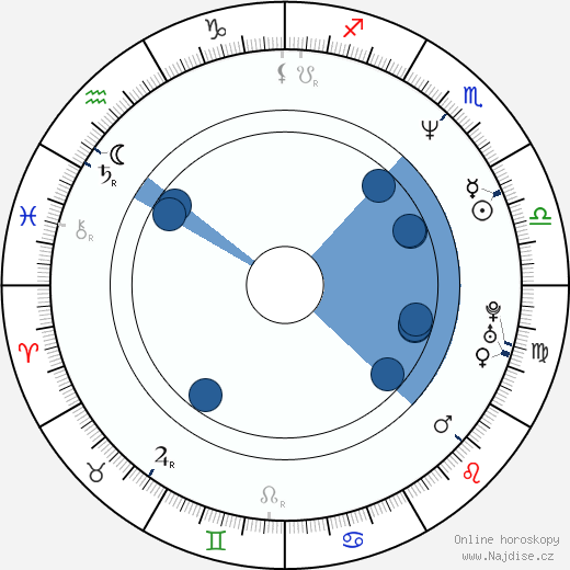 Jin-young Jung wikipedie, horoscope, astrology, instagram