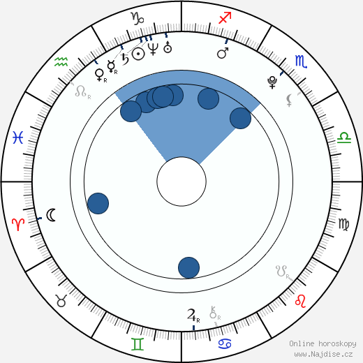Jindra Slánský wikipedie, horoscope, astrology, instagram