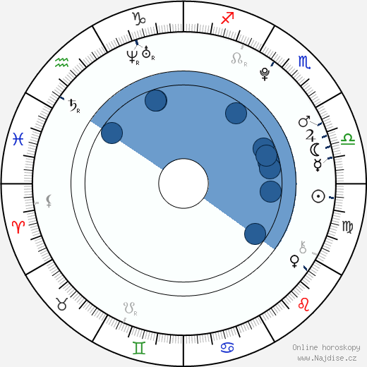 Jindra Vosecký wikipedie, horoscope, astrology, instagram