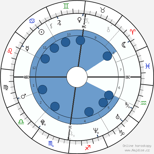 Jindřich VIII. Tudor wikipedie, horoscope, astrology, instagram