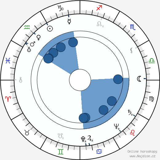 Jinx Falkenburg wikipedie, horoscope, astrology, instagram