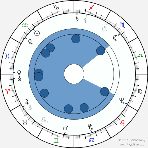 Jinzô Toriumi wikipedie, horoscope, astrology, instagram