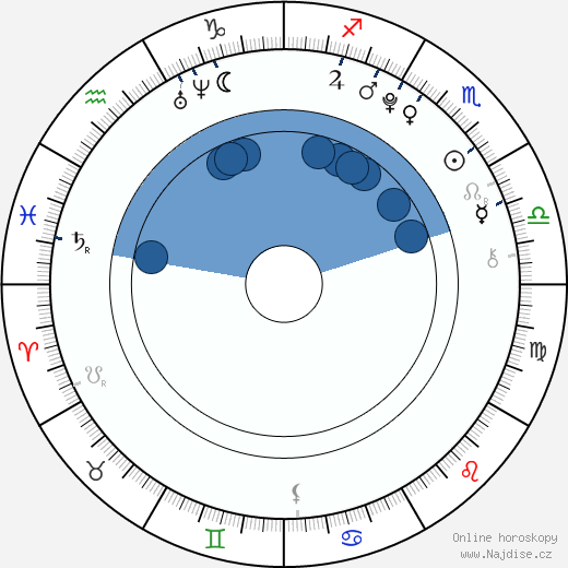 Jirayu La-ongmanee wikipedie, horoscope, astrology, instagram