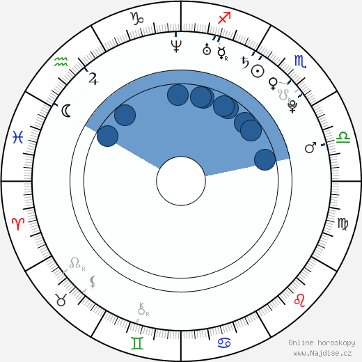 Jiří Kladrubský wikipedie, horoscope, astrology, instagram