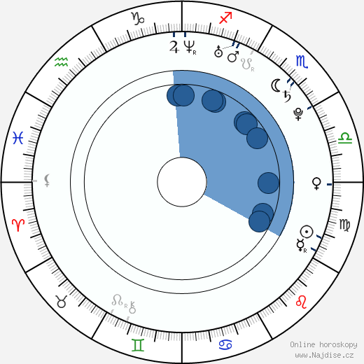 Jiří Novák wikipedie, horoscope, astrology, instagram