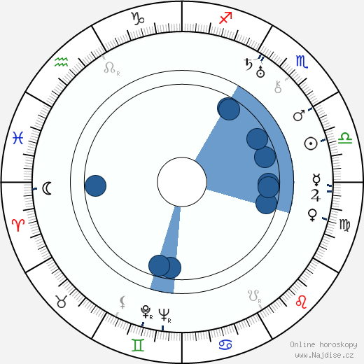 Jiro Osaragi wikipedie, životopis, instagram Jiro Osaragi wikipedie, horoscope, astrology, instagram