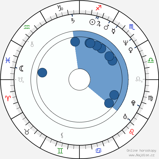 Jitka Asterová wikipedie, horoscope, astrology, instagram
