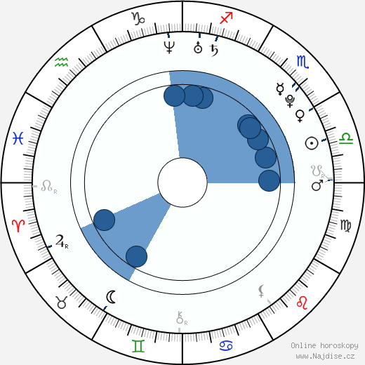 Jitka Grundmanová wikipedie, horoscope, astrology, instagram