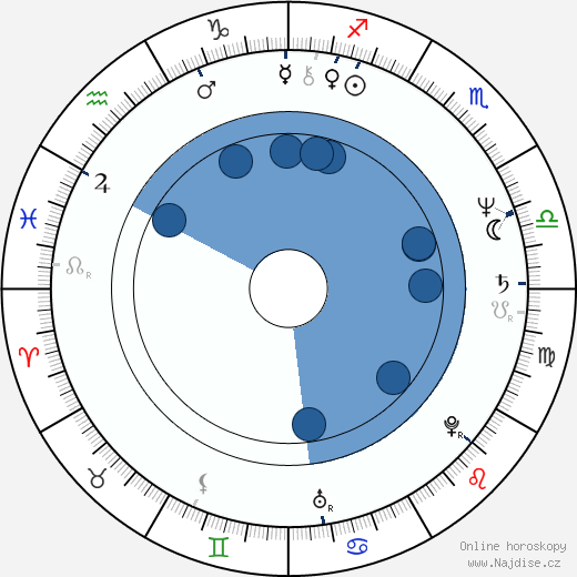 Jitka Němcová wikipedie, horoscope, astrology, instagram