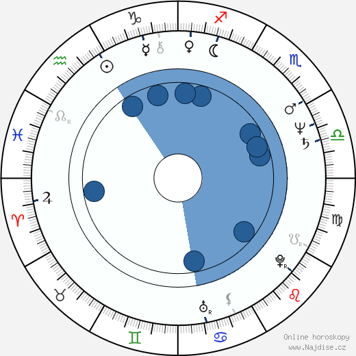 Jitka Pistoriusová wikipedie, horoscope, astrology, instagram
