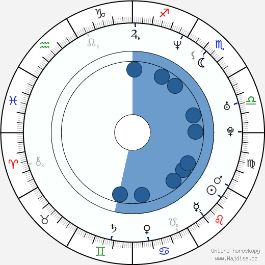 JJ Garvine wikipedie, horoscope, astrology, instagram