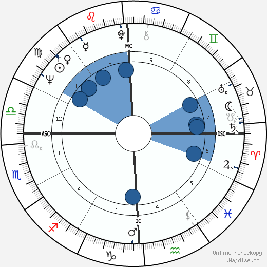 Jo Ann Castle wikipedie, horoscope, astrology, instagram