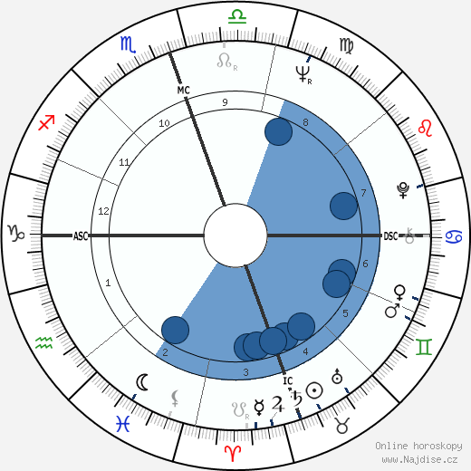 Jo Ann Pflug wikipedie, horoscope, astrology, instagram