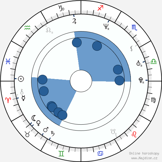 Jo Blankenburg wikipedie, horoscope, astrology, instagram