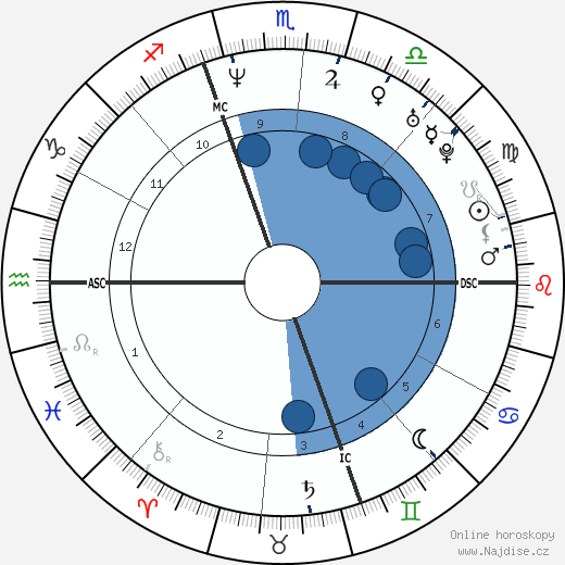 Jo Dee Messina wikipedie, horoscope, astrology, instagram