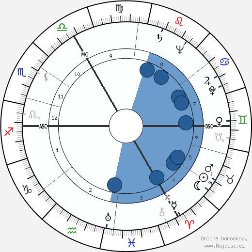 Jo Gérard wikipedie, horoscope, astrology, instagram