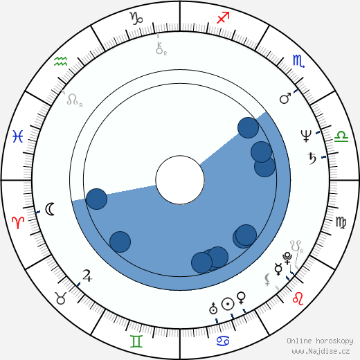 Jo Jo Laine wikipedie, horoscope, astrology, instagram