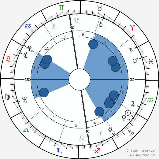 Jo Soares wikipedie, horoscope, astrology, instagram