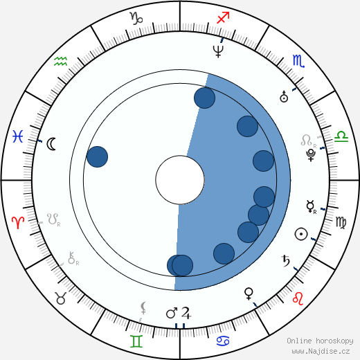 Jo Weil wikipedie, horoscope, astrology, instagram