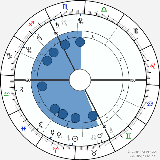 Jo-Wilfried Tsonga wikipedie, horoscope, astrology, instagram