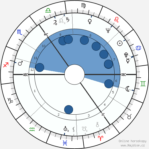 Joachim E. Berendt wikipedie, horoscope, astrology, instagram