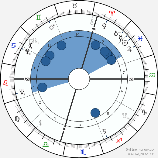 Joachim Fuchsberger wikipedie, horoscope, astrology, instagram