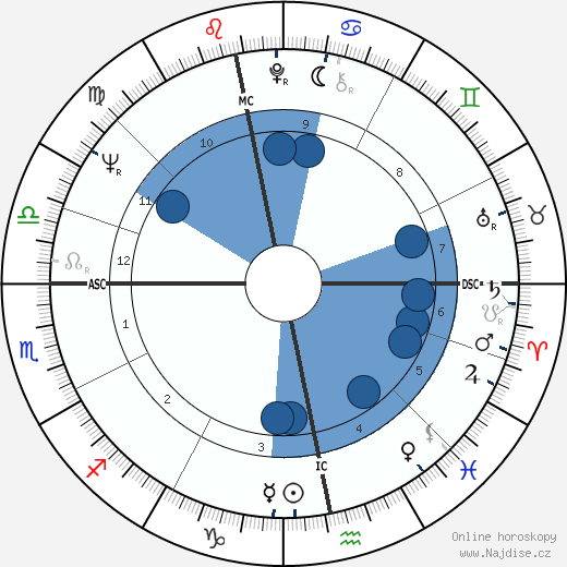 Joachim Gauck wikipedie, horoscope, astrology, instagram