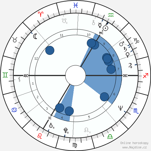 Joachim Löw wikipedie, horoscope, astrology, instagram